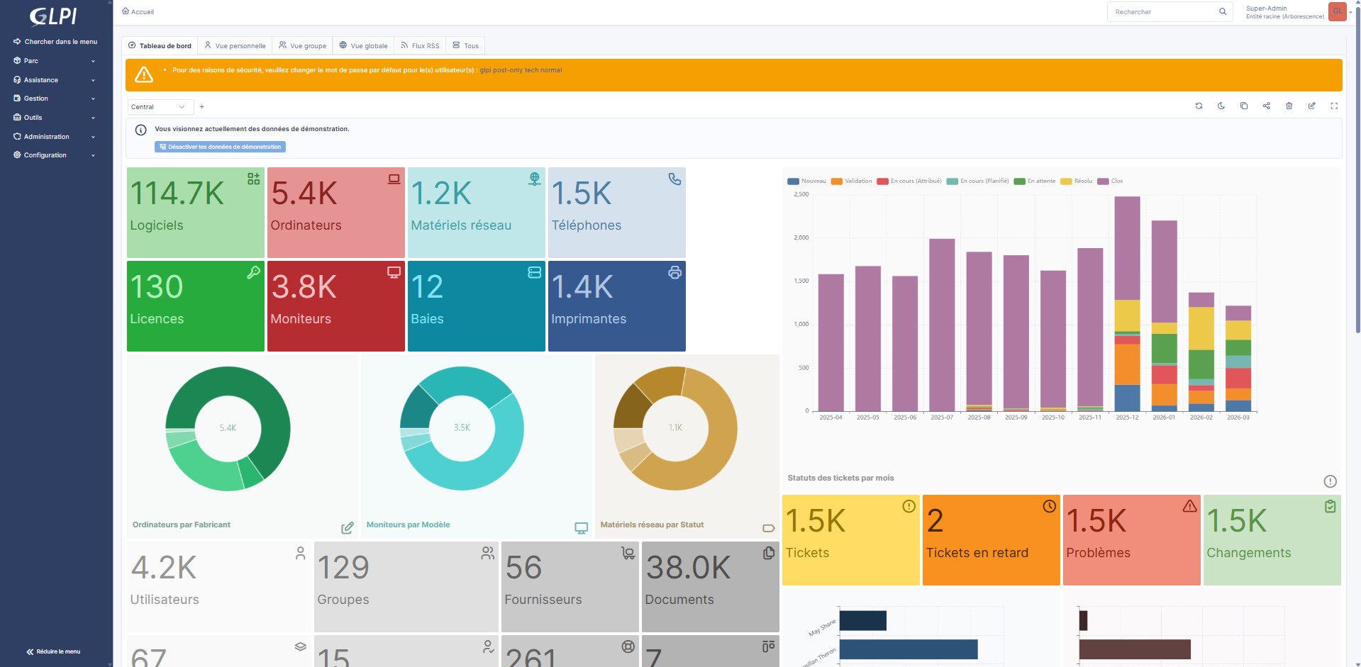 Étape 10 - Dashboard
