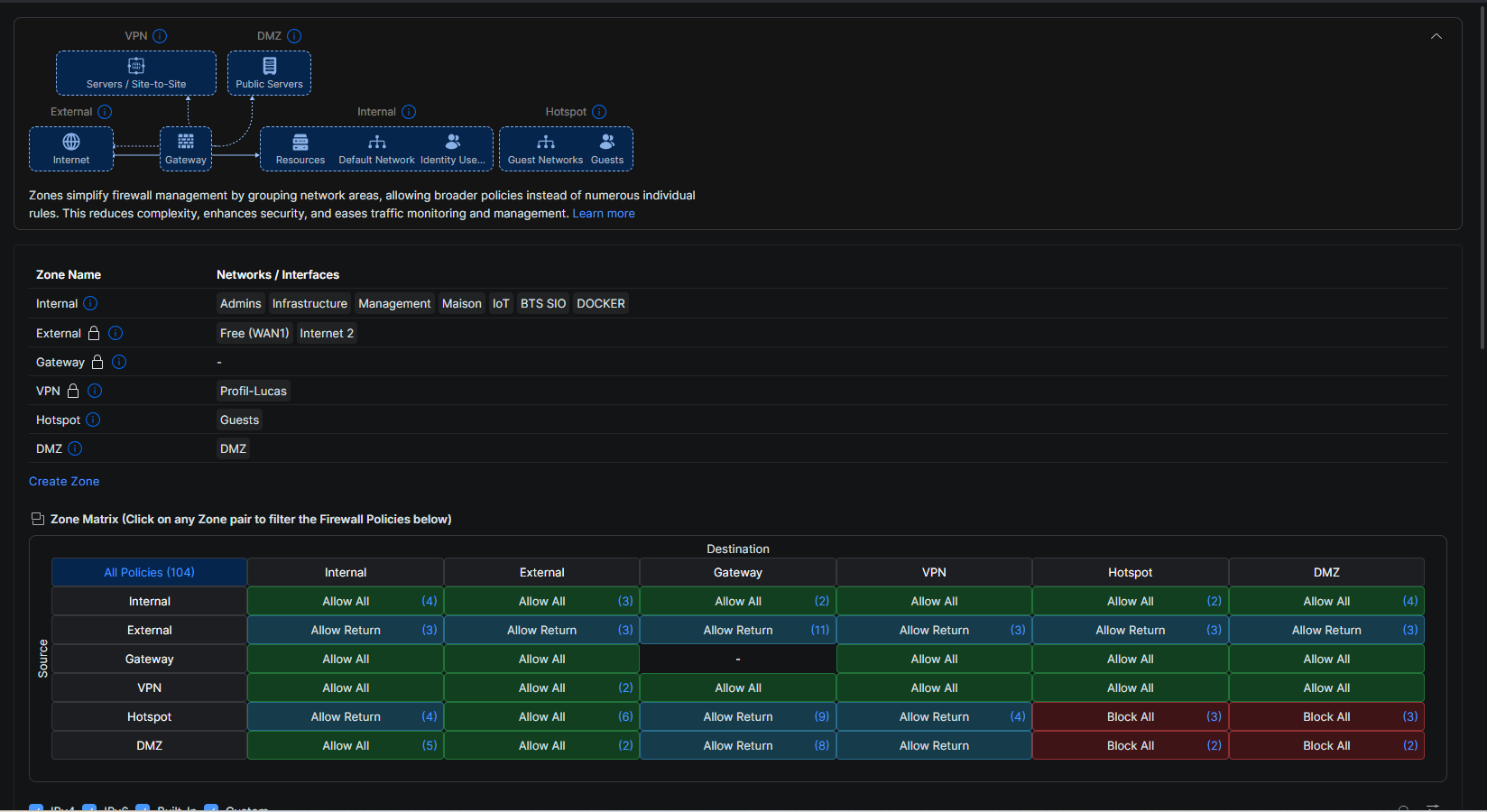 Vue du Policy Engine UniFi : zones Internal/External/Gateway/VPN/Hotspot/DMZ et matrice des policies